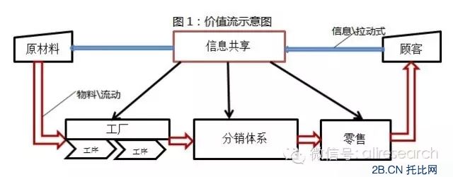 互聯(lián)網(wǎng)+傳統(tǒng)產(chǎn)業(yè)的9個關鍵觀點 電商新模式重構商業(yè)格局