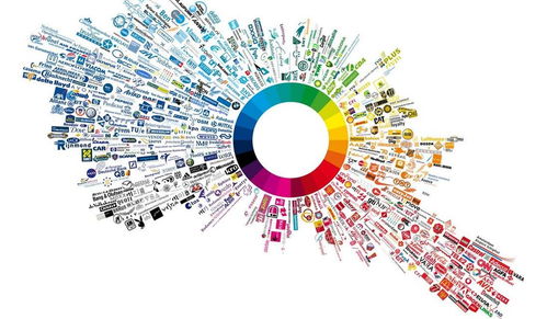 跨界洞察 六年市場部實戰，淺談互聯網銷售與傳統營銷的融合之道